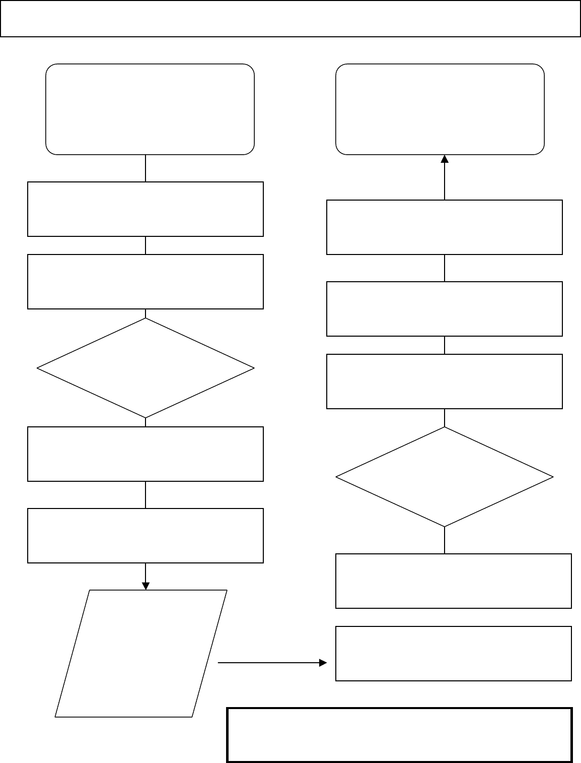 Flow chart diagram of a healthy eating recipe in Word and Pdf formats