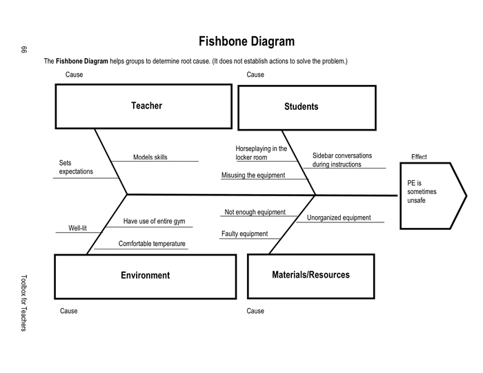 fishbone diagram problem solving pdf