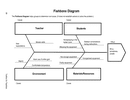 fishbone diagram