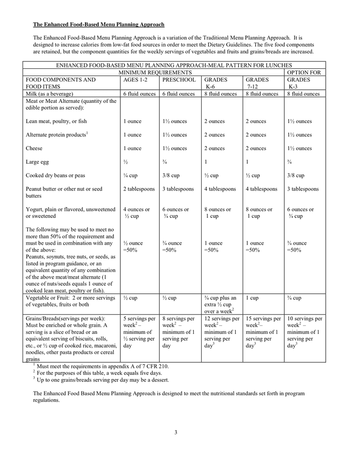 Menu planning in Word and Pdf formats page 3 of 4
