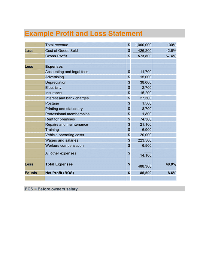 Example profit and loss statement in Word and Pdf formats