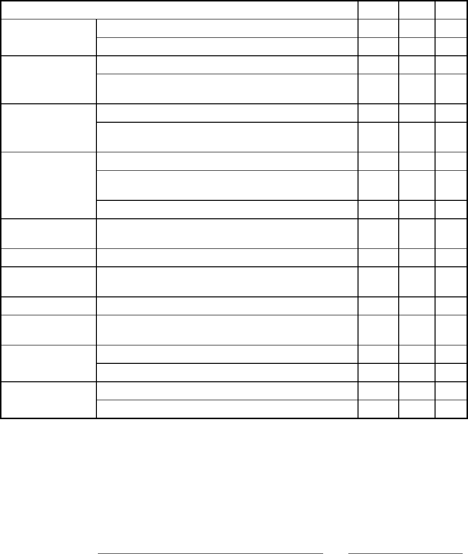General performance evaluation form