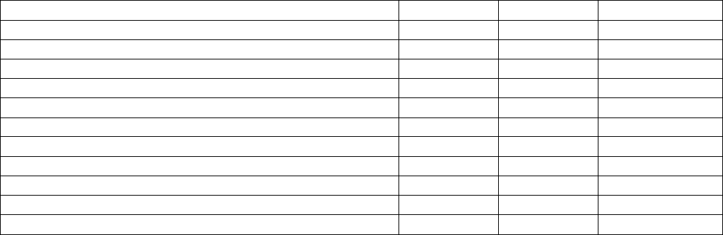 Shooting pre-production plan template in Word and Pdf formats - page 3 ...