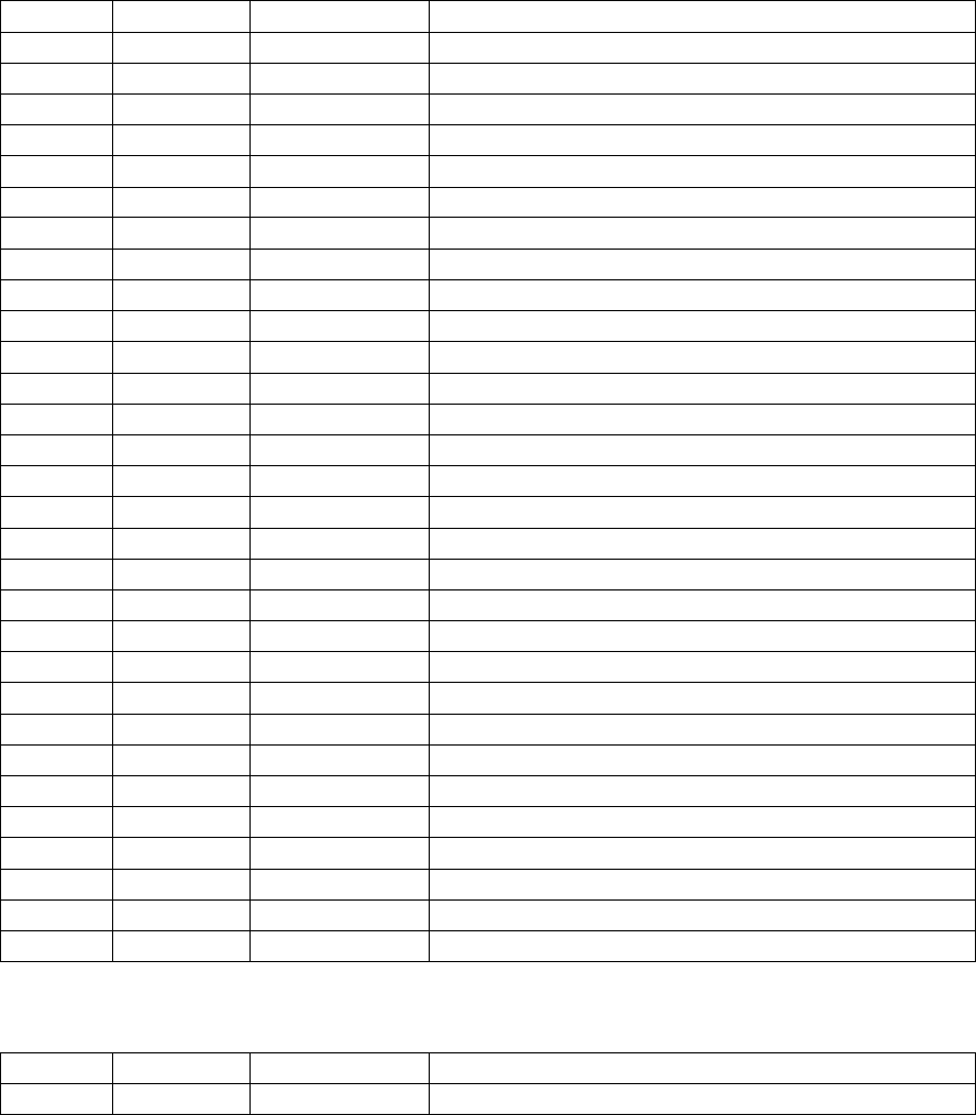 Shooting pre-production plan template in Word and Pdf formats - page 5 ...