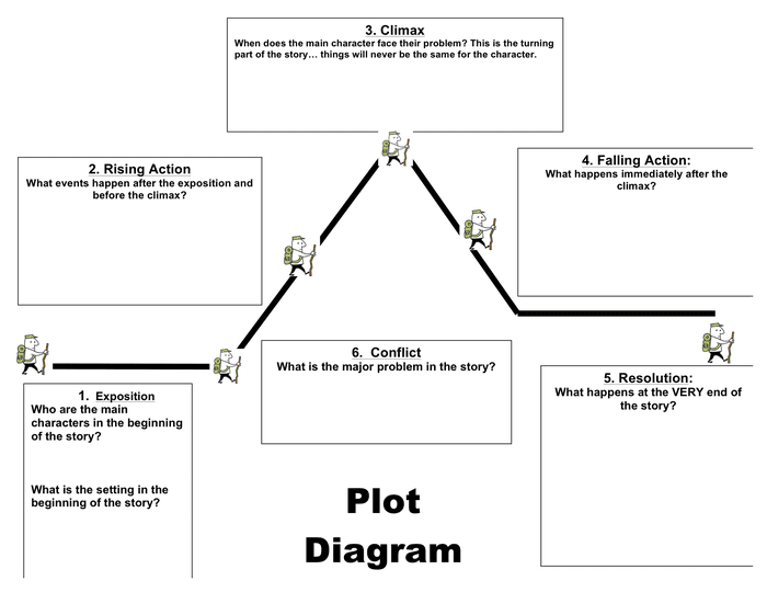 Plot Diagram Template In Word And Pdf Formats