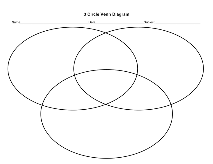 5 circle venn diagram template