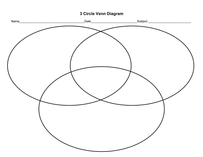 3 circle venn diagram template in word and pdf formats