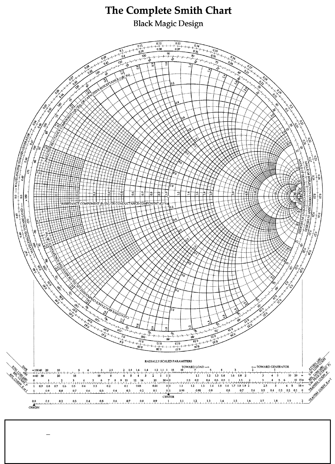 Smith Chart Printable Version