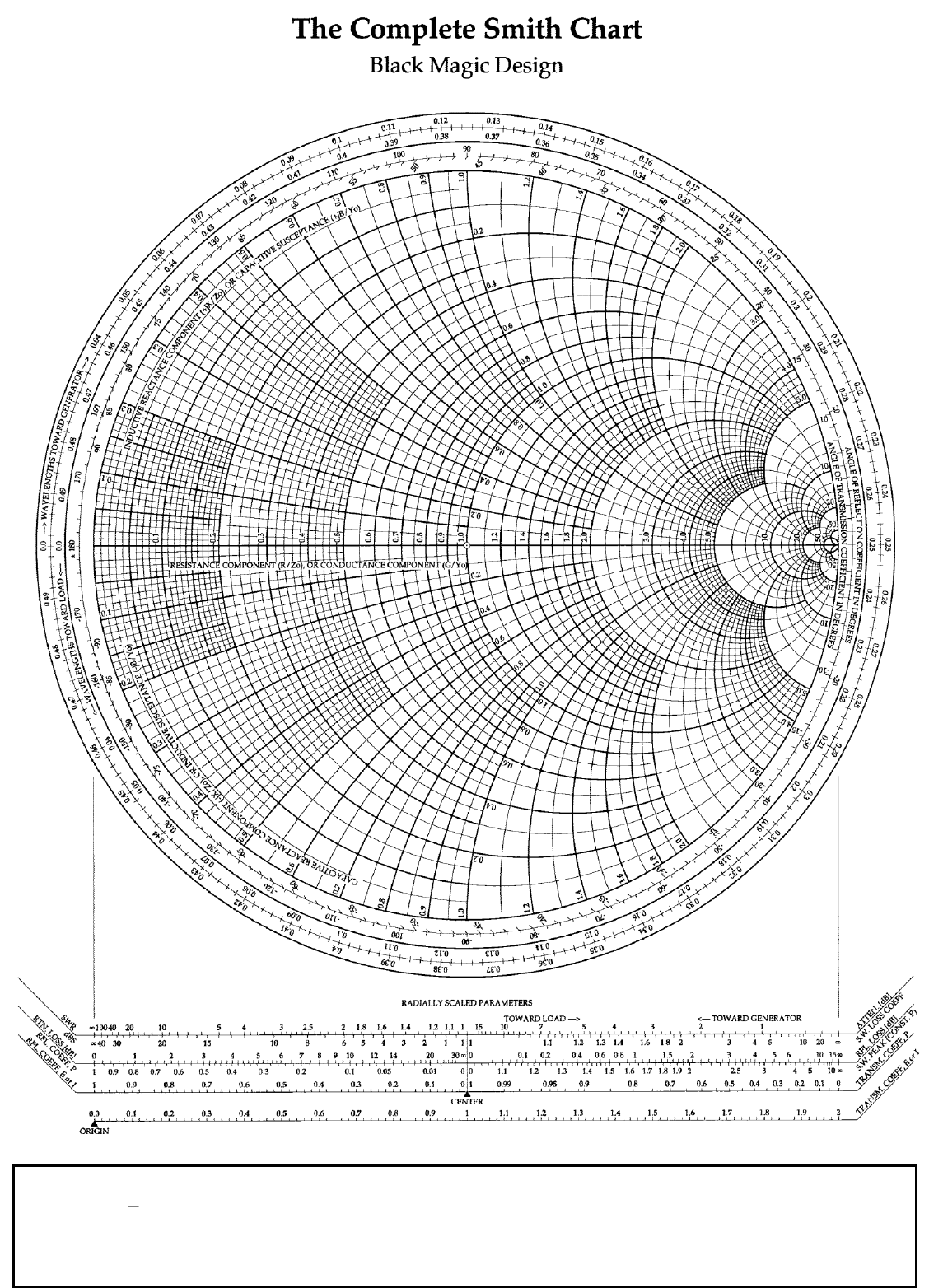 Smith Chart In Word And Pdf Formats