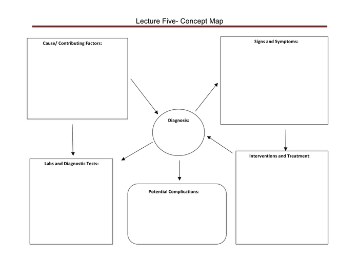 concept map template free download