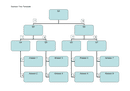 Decision tree template page 1 preview