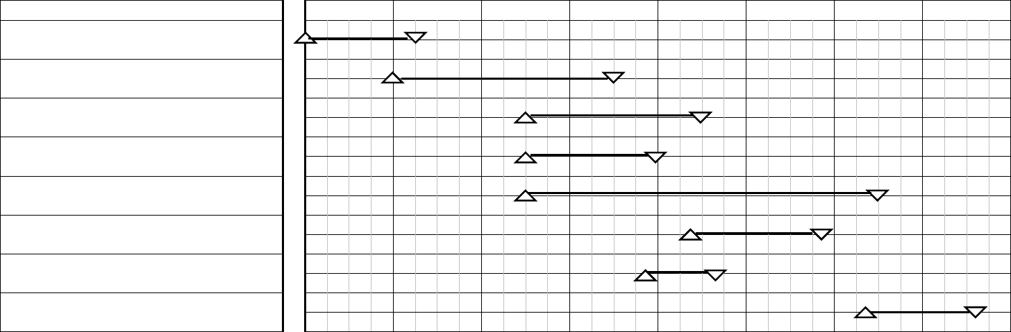 Gantt Chart Exercise In Word And Pdf Formats Page 3 Of 4