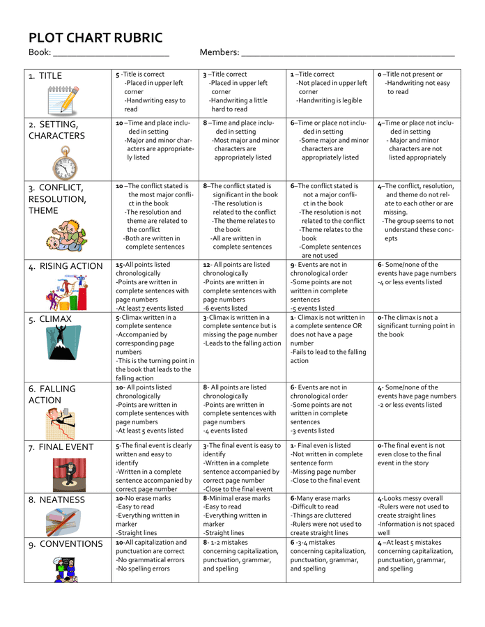 Plot chart rubric in Word and Pdf formats