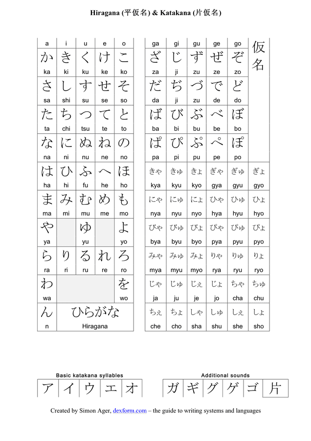 Printable Hiragana And Katakana Chart Hiragana Chart Hiragana Katakana ...
