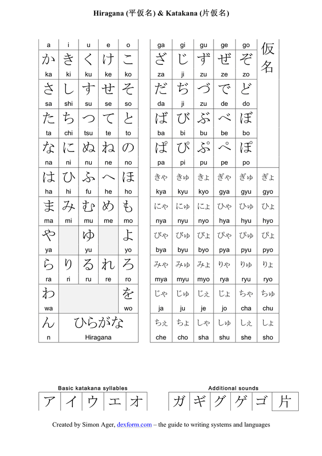 Hiragana And Katakana Chart Poster By Learnfromzero R Vrogue Co