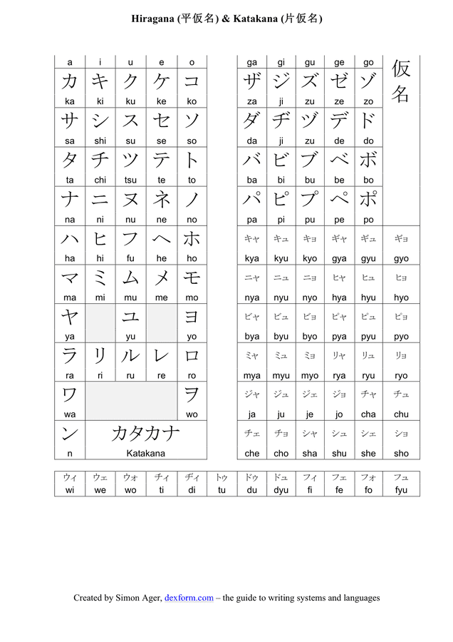 Printable Katakana And Hiragana Chart Katakana Chart - vrogue.co