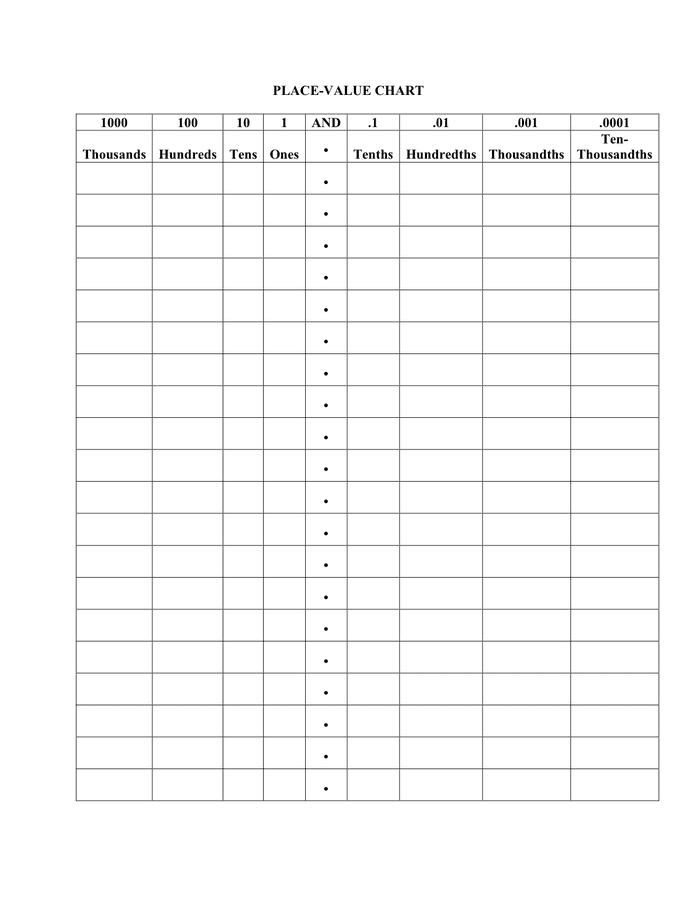 place-value-math-chart-in-word-and-pdf-formats