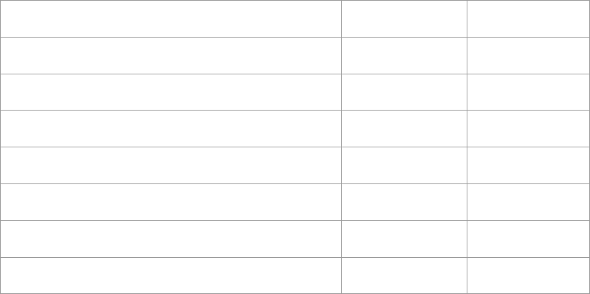 Wedding dj worksheet template in Word and Pdf formats - page 8 of 8