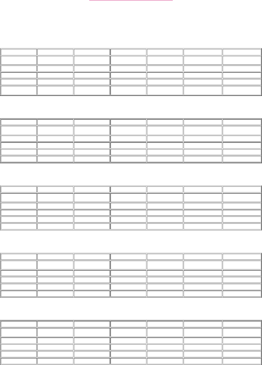 Attendance sheet form in Word and Pdf formats