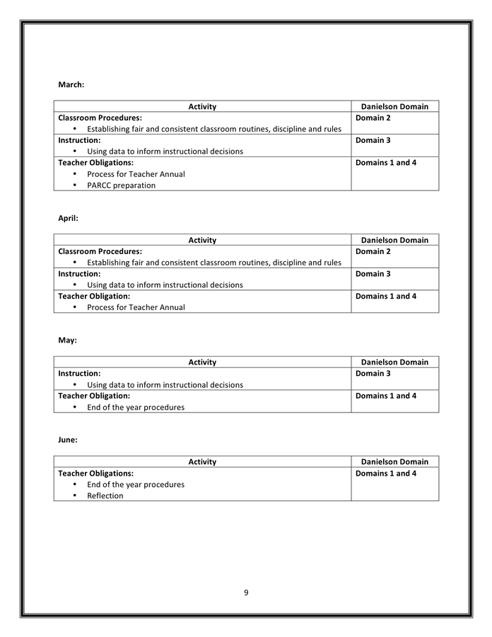 Public school mentoring plan template in Word and Pdf formats - page 9 ...