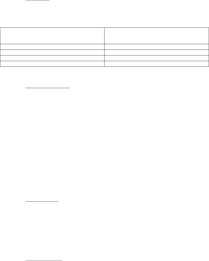 Distributor agreement template in Word and Pdf formats - page 3 of 8