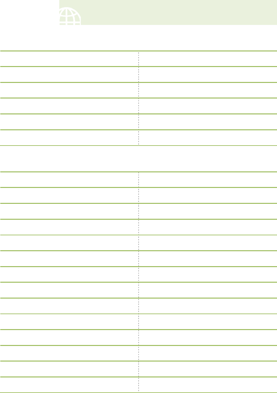 Itinerary template in Word and Pdf formats Itinerary template in Word and Pdf formats