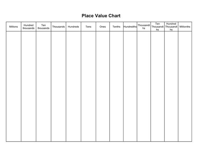 Empty Place Value Chart