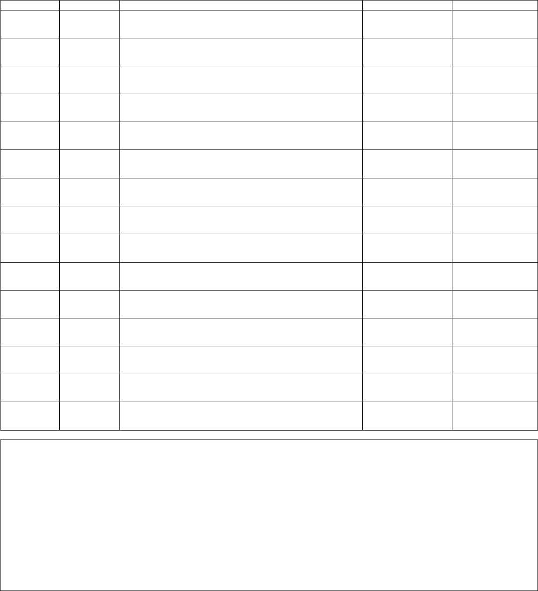 Swimming Pool Daily Log Sheet