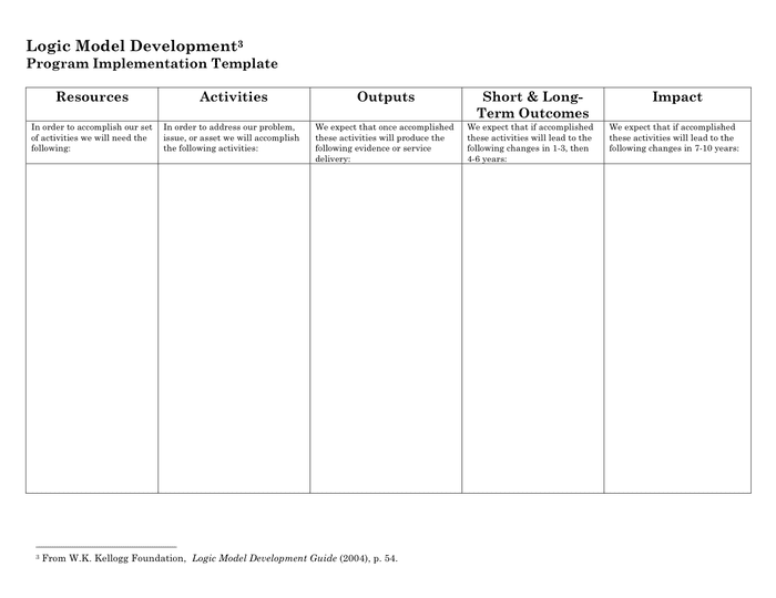 Program logic model worksheet in Word and Pdf formats - page 3 of 4