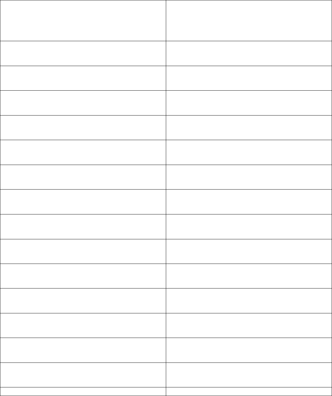 Two Column Chart Template