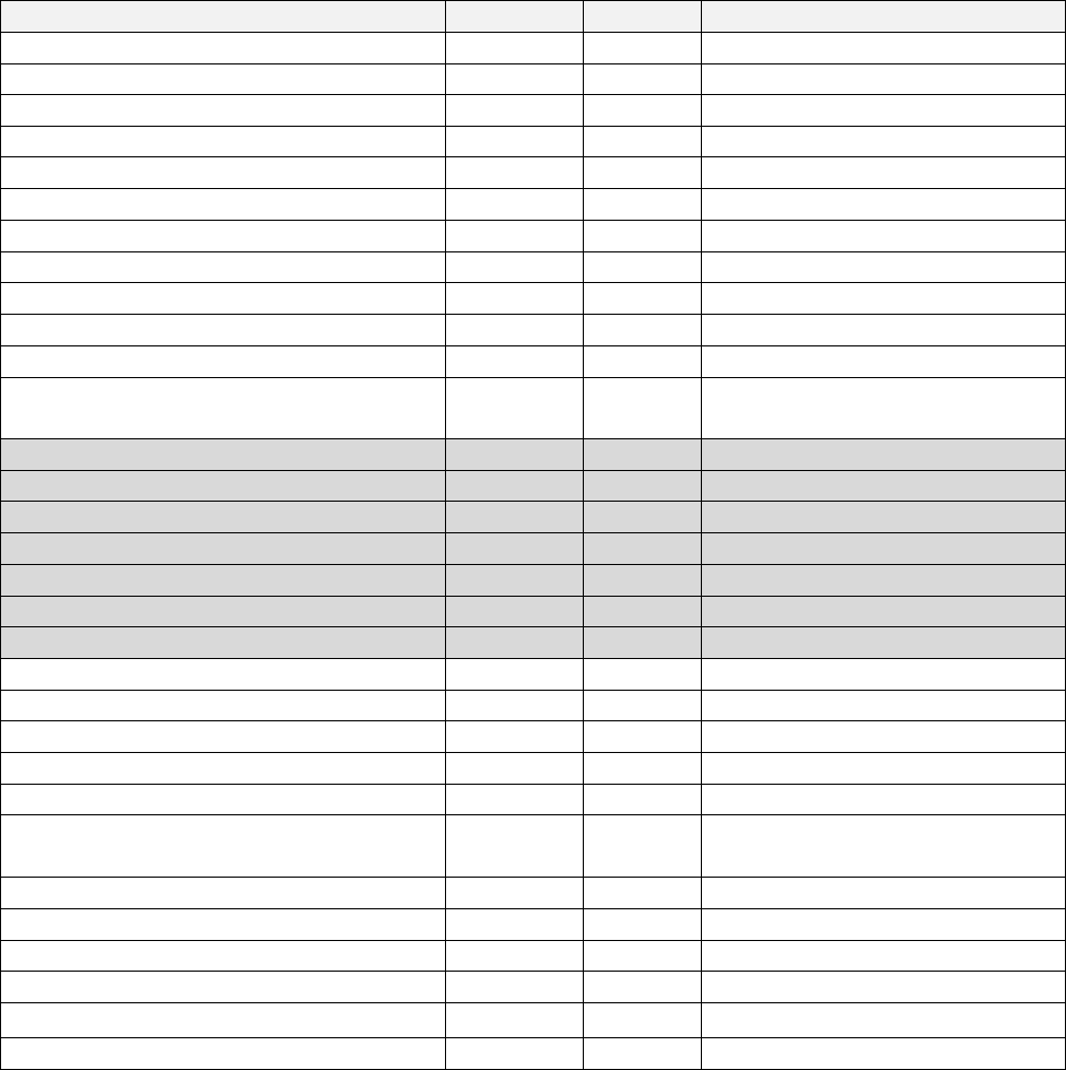 Timeline and responsibility chart in Word and Pdf formats