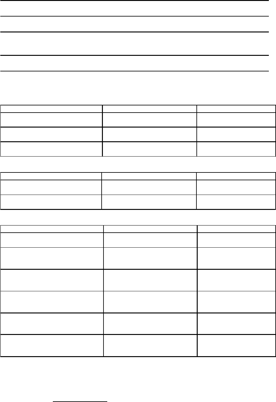 Inventory of fixtures, fittings & furnishings form in Word and Pdf formats