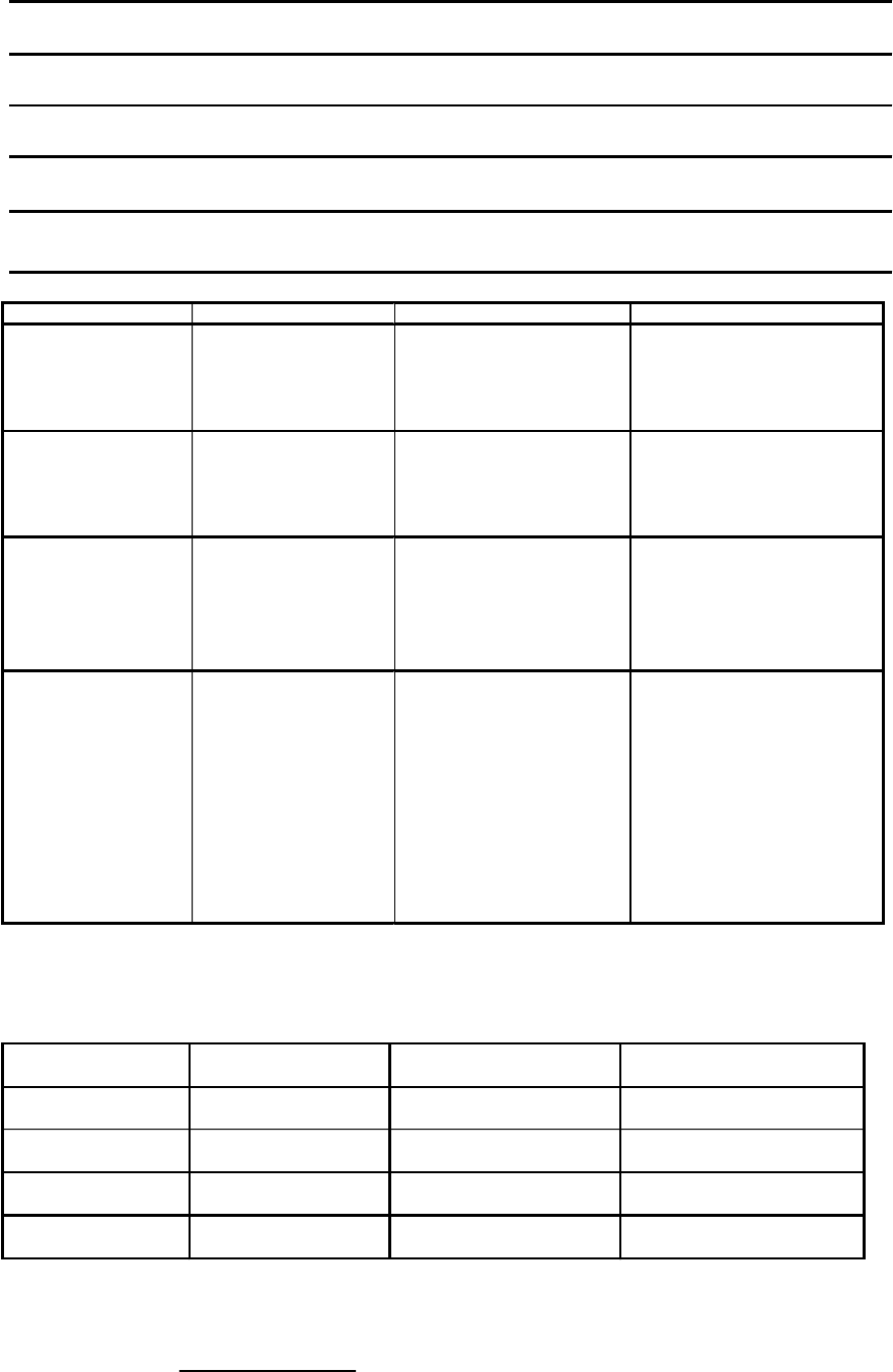 Inventory of fixtures, fittings & furnishings form in Word and Pdf