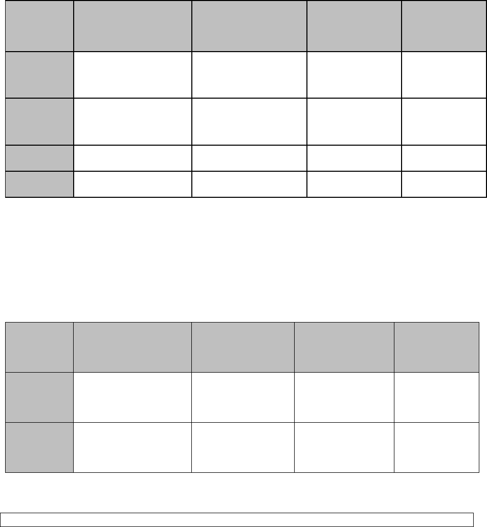 Statement Of Work Template In Word And Pdf Formats - Page 14 Of 20