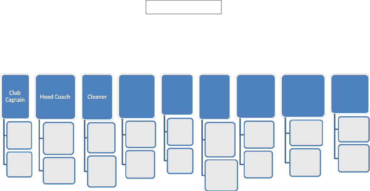 Succession planning template in Word and Pdf formats page 2 of 3