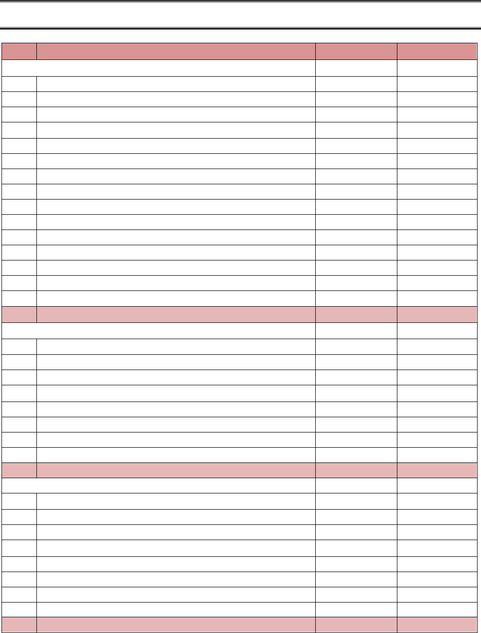 Wedding Budget and Expenses in Word and Pdf formats