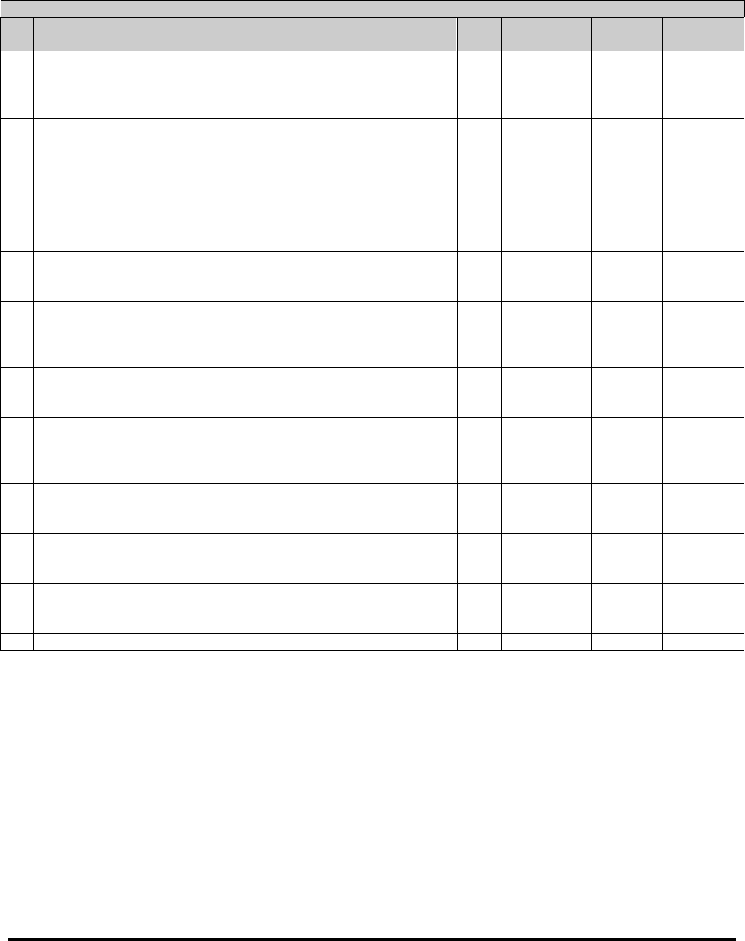 Blank Scout Risk Assessment Template 1195