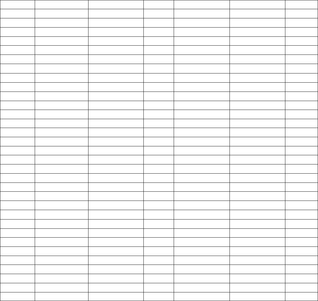 Dish Machine Temperature Log Sheet In Word And Pdf Formats
