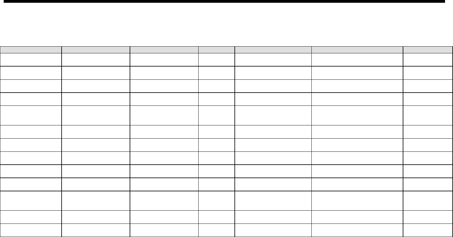 Communication plan template in Word and Pdf formats - page 5 of 6