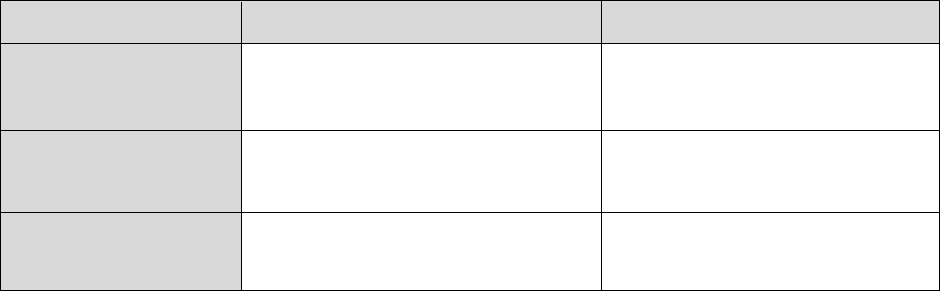 Project management plan template in Word and Pdf formats - page 3 of 11