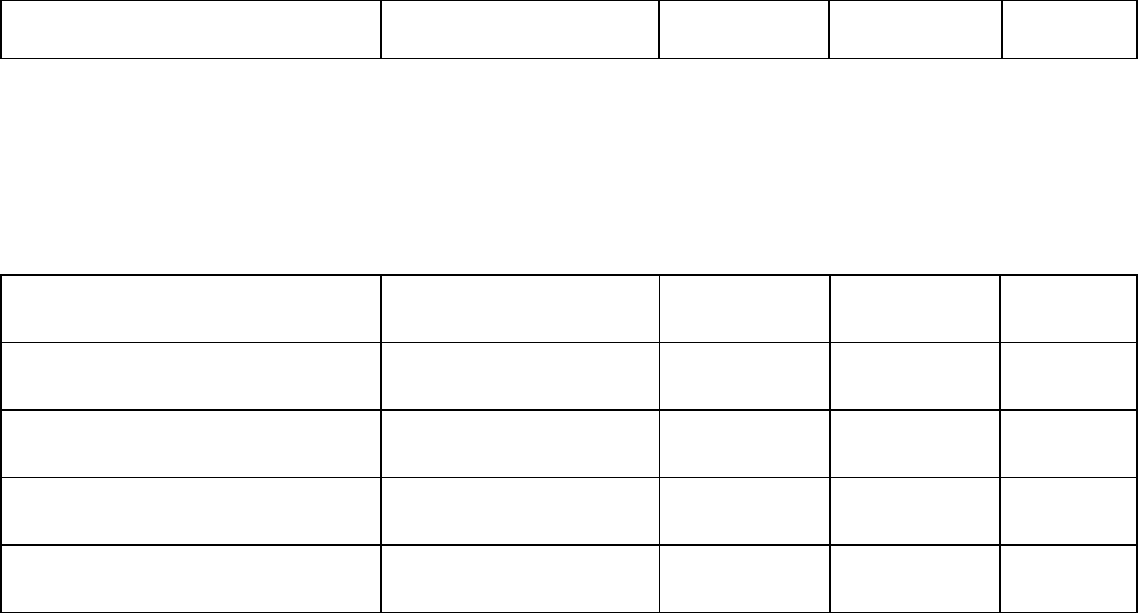 Multiple Offer Worksheet