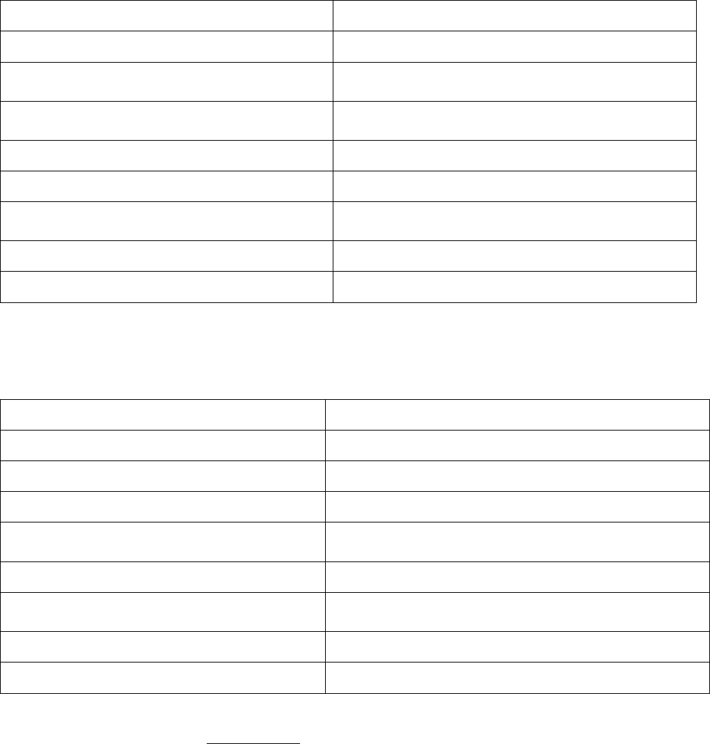 Project initiation template in Word and Pdf formats page 2 of 2