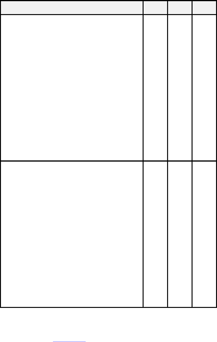 PESTLE Analysis Template in Word and Pdf formats - page 2 of 3