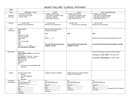 Heart failure clinical pathway template page 1 preview