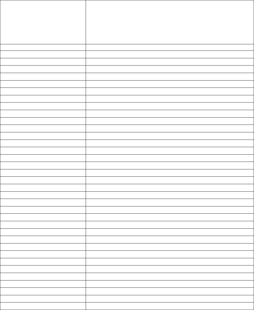 Cornell notes sheet in Word and Pdf formats