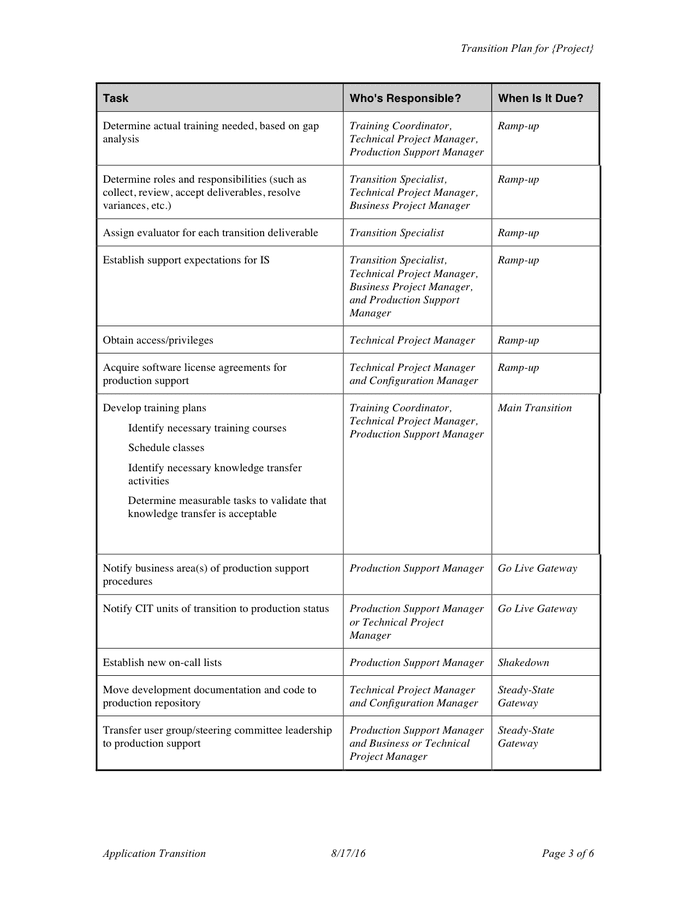 Project Transition Plan Template In Word And Pdf Formats Page 3 Of 6