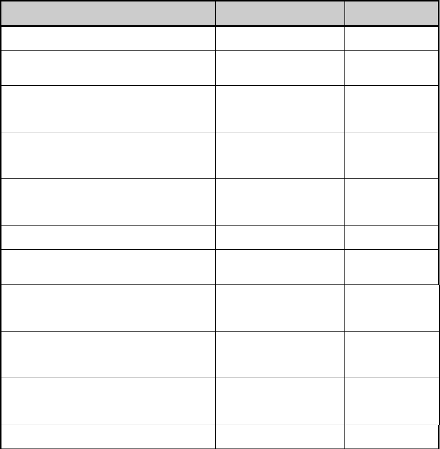 Project transition plan template in Word and Pdf formats - page 2 of 6