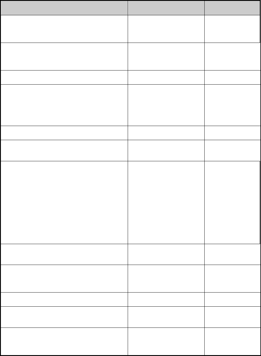 Project transition plan template in Word and Pdf formats - page 3 of 6