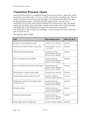 Project transition plan template page 2 preview