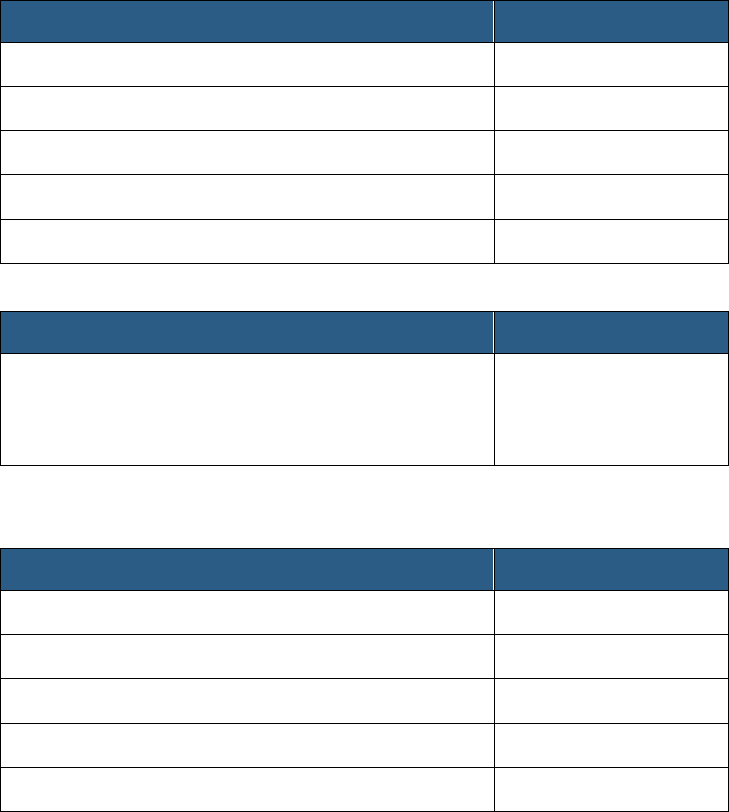 Risk management plan template in Word and Pdf formats - page 3 of 6